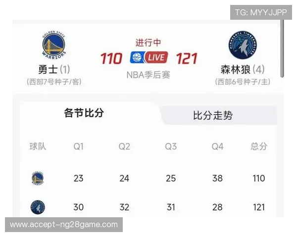 灰熊阵容调整引热议新赛季冲击西部格局前景备受关注