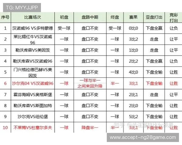 五大联赛实时比分直播尽在掌握精彩对决数据分析赛事动态全追踪 五大联赛实时比分直播尽在掌握精彩对决数据分析赛事动态全追踪