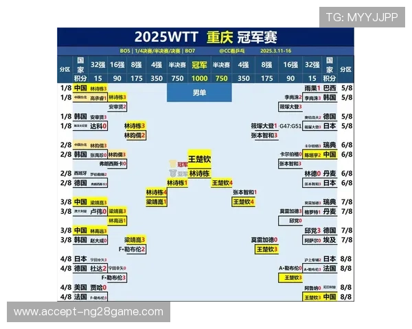 重庆超级联赛最新赛程全解析及赛事看点推荐 重庆超级联赛最新赛程全解析及赛事看点推荐