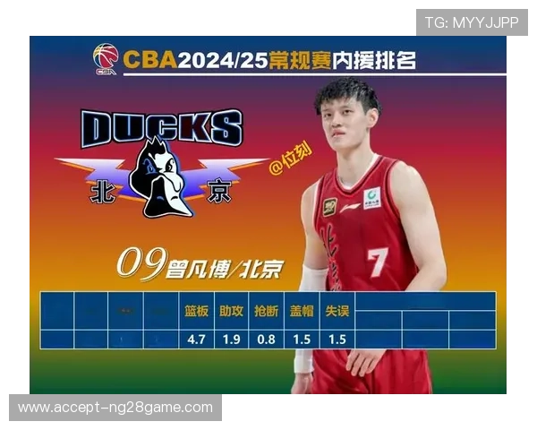 北京队打造曾凡博持球进攻新角色提升核心战力 北京队打造曾凡博持球进攻新角色提升核心战力